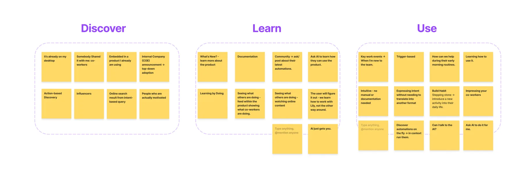 Sticky notes from the design sprint grouped under three headings: Discover, Learn and Use. Notes include 'Embedded in a product I already am using', 'Ask AI to learn how they can use the product' and 'Expressing intent without needing to translate into another format'.