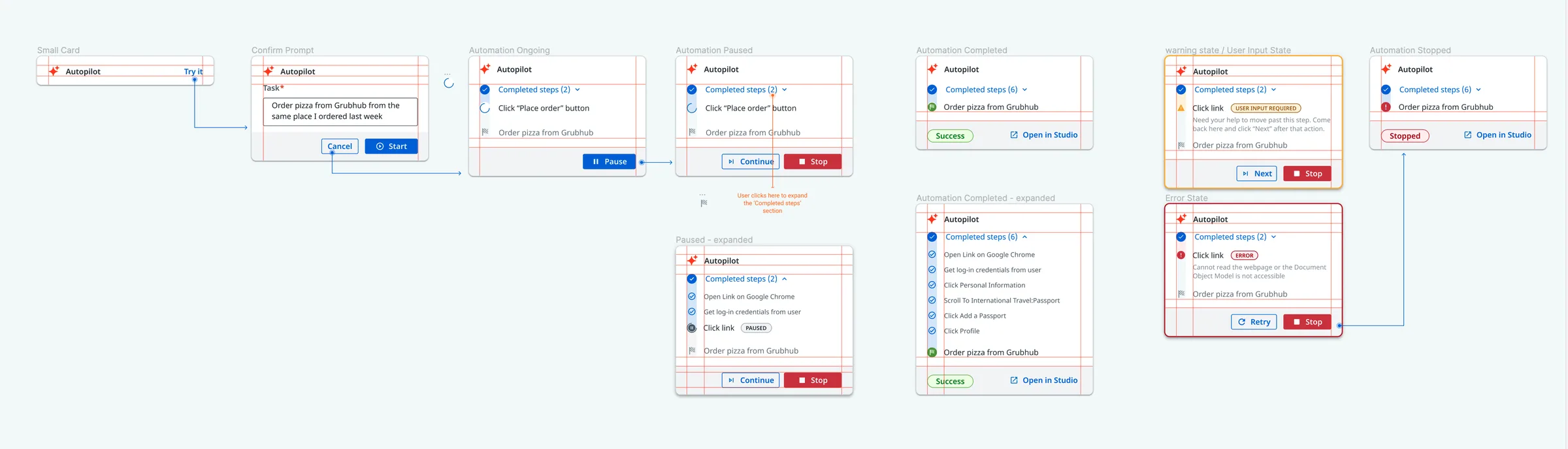A row of automation card states laid out on a grid: small card, confirm prompt, running, paused, paused and expanded, completed, completed and expanded, user input required, error, and stopped. Each state has clear controls such as Pause, Continue, Stop, Retry and Next.