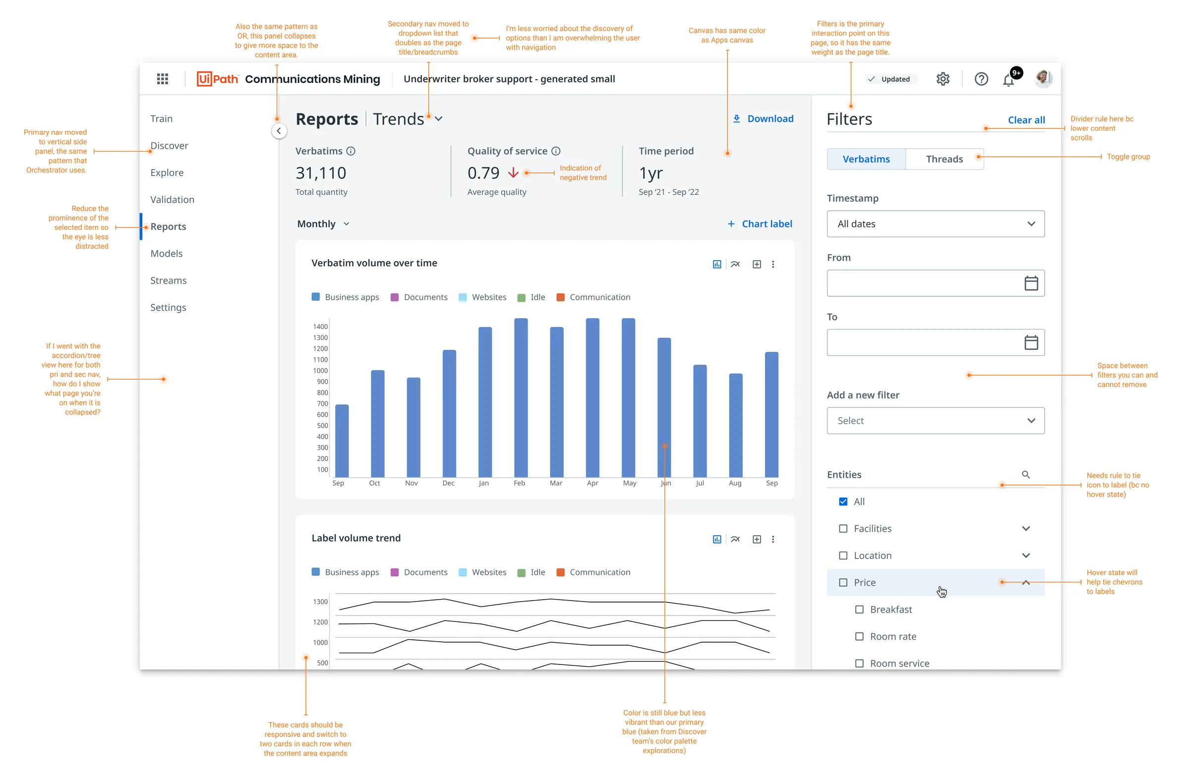 The redesigned reports page covered in orange annotations explaining each decision, such as moving primary navigation to a vertical side panel to match other products in the suite, giving the filters panel the same weight as the page title, and toning down the chart blue.