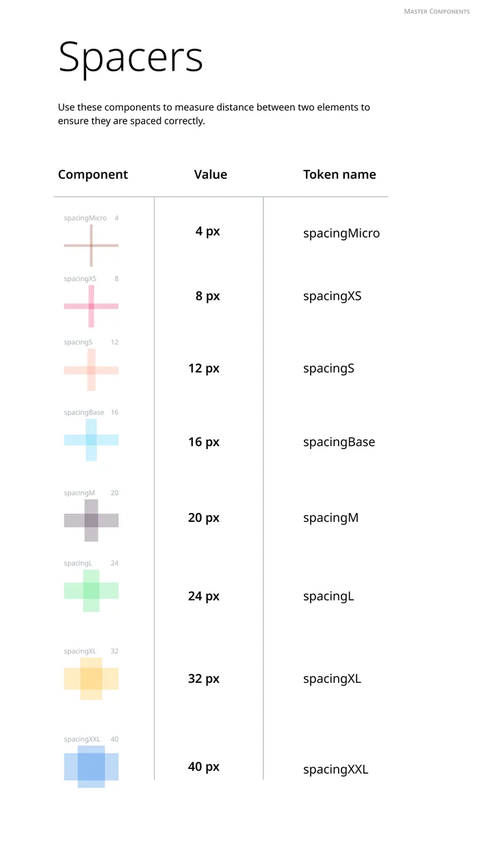 A sheet titled Spacers. Eight colored cross-shaped components, from 4 to 40 pixels, each listed with its value and token name, from spacingMicro (4 px) to spacingXXL (40 px).